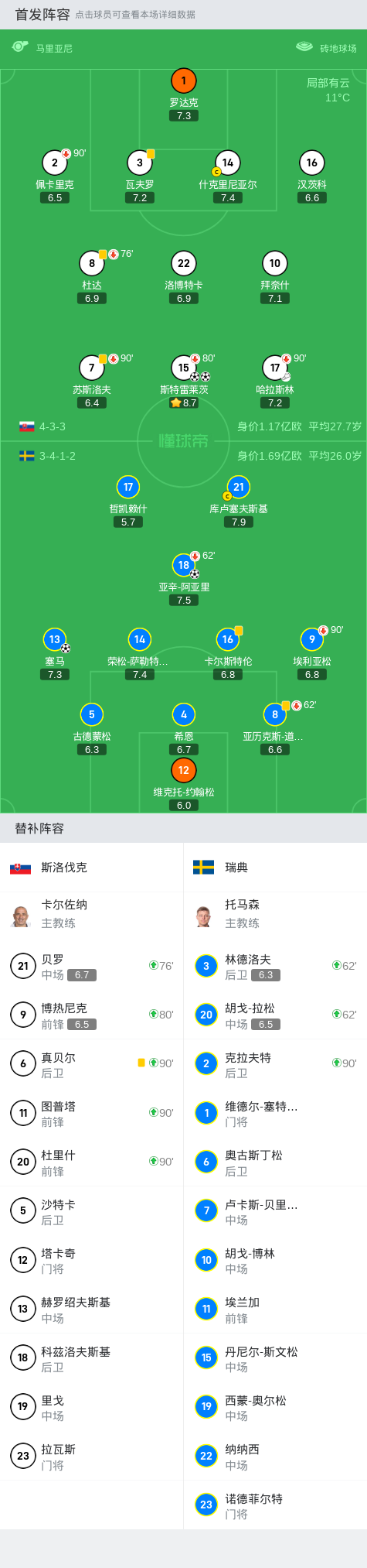 九游娱乐-斯洛伐克击败贝宁基尔梅开二度的简单介绍