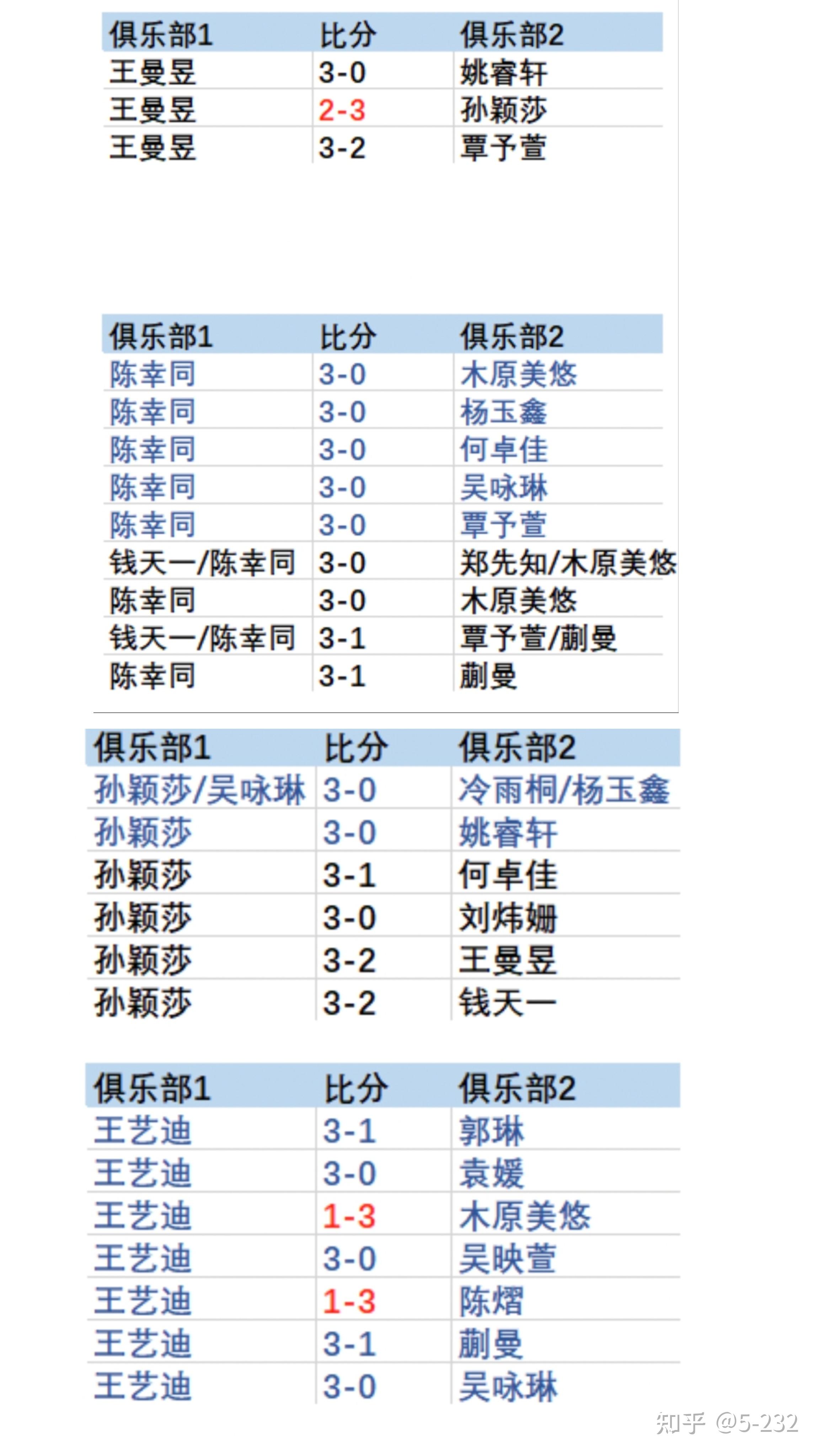 九游娱乐官方平台-官方公布球队最新战绩，排名大幅上升(球队榜单)