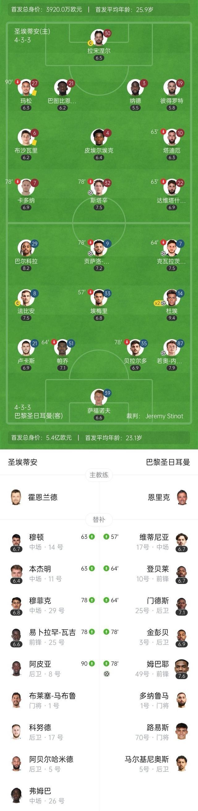 九游体育网页版-圣埃蒂安客场逼平波尔多，艰难保持不败(圣埃蒂安主帅)