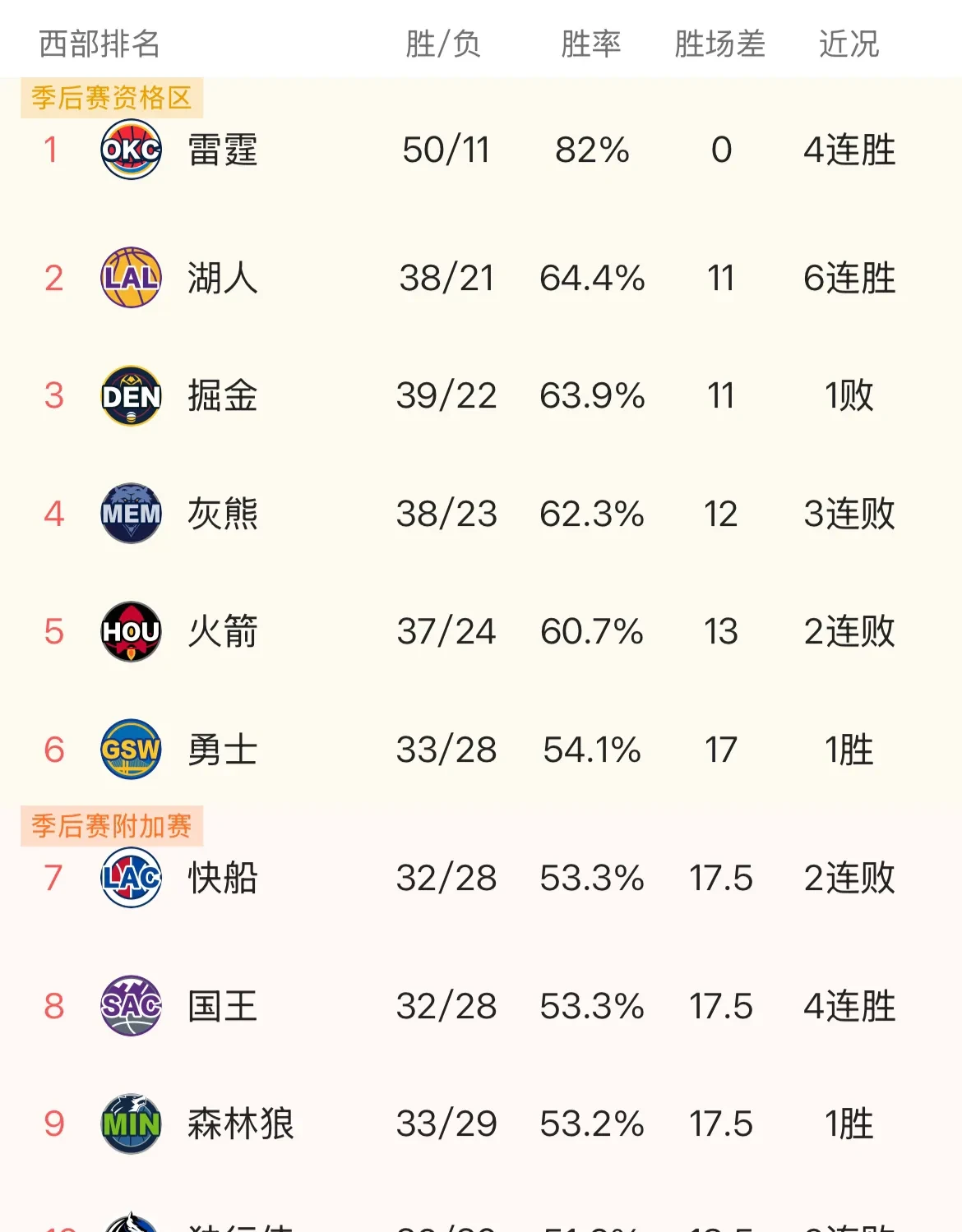 火箭遭遇两连败，球迷忧心前景(火箭惨遭5连败)